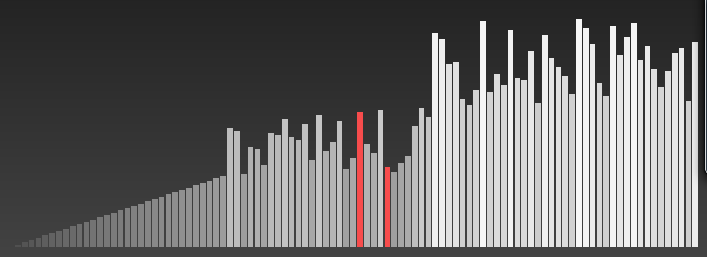 SortItOut sorting visualization interface showing animated bars